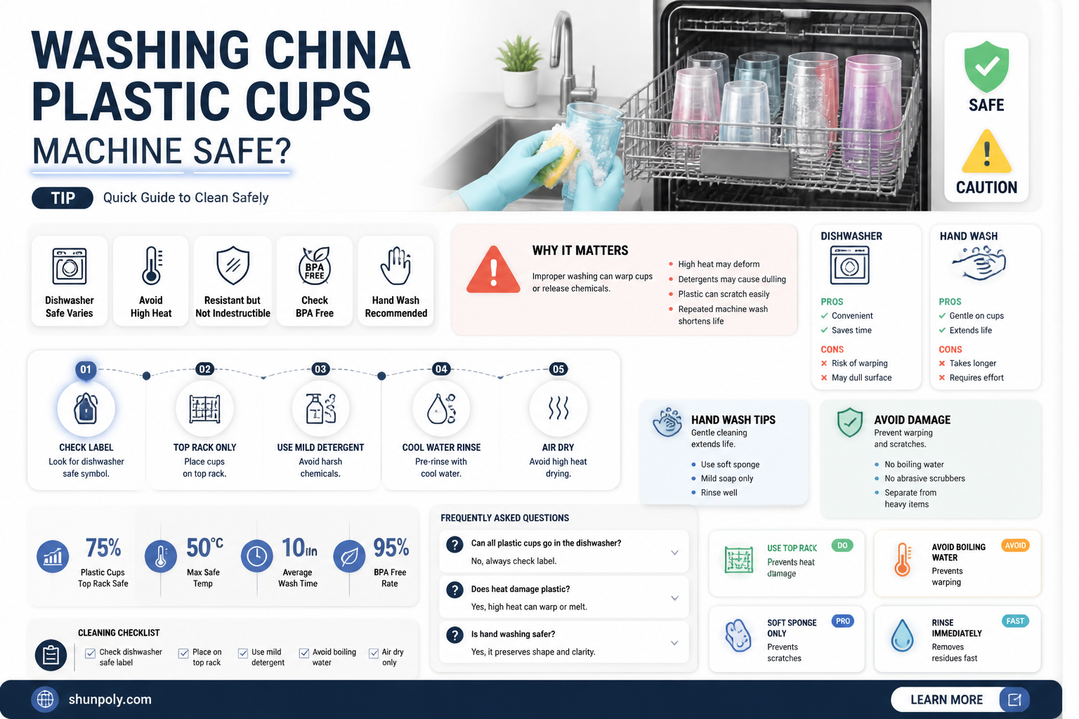 are china plastic cups machine washable