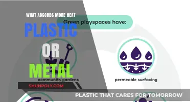 Plastic vs Metal: Which Absorbs More Heat?