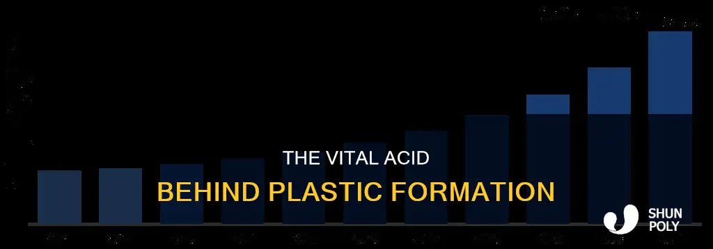 what acid is important in forming plastic