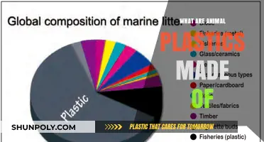 Understanding Animal Plastics: Composition, Uses, and Environmental Impact