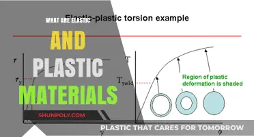 Understanding Elastic and Plastic Deformation in Materials