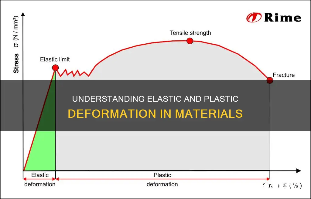 what are elastic and plastic materials