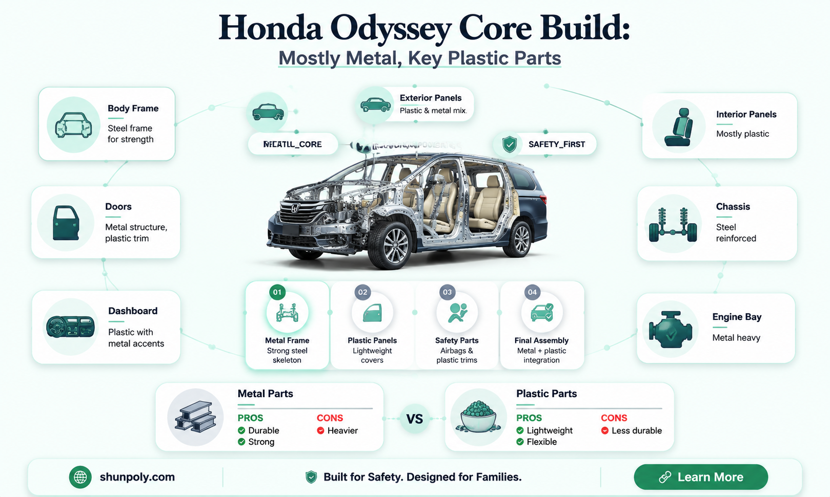 are honda oddyssey metal or plastic