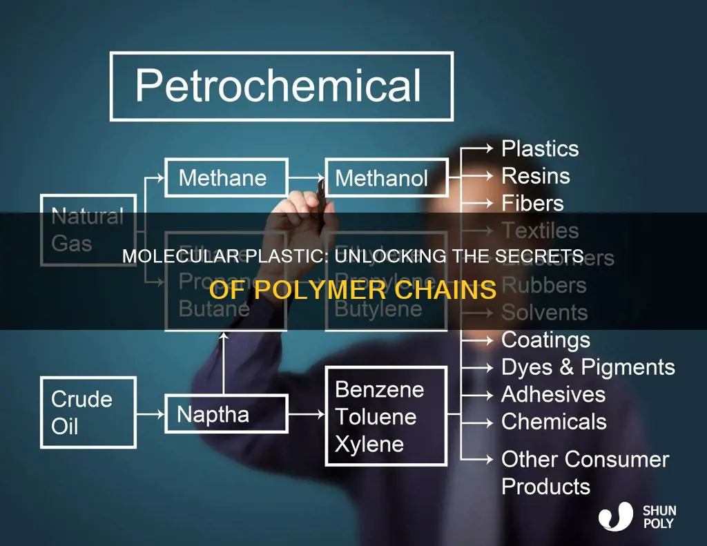 what are molecules like in plastic