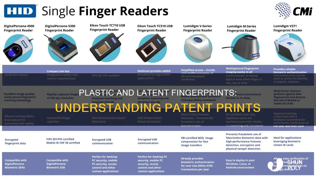 what are patent plastic and latent fingerprints
