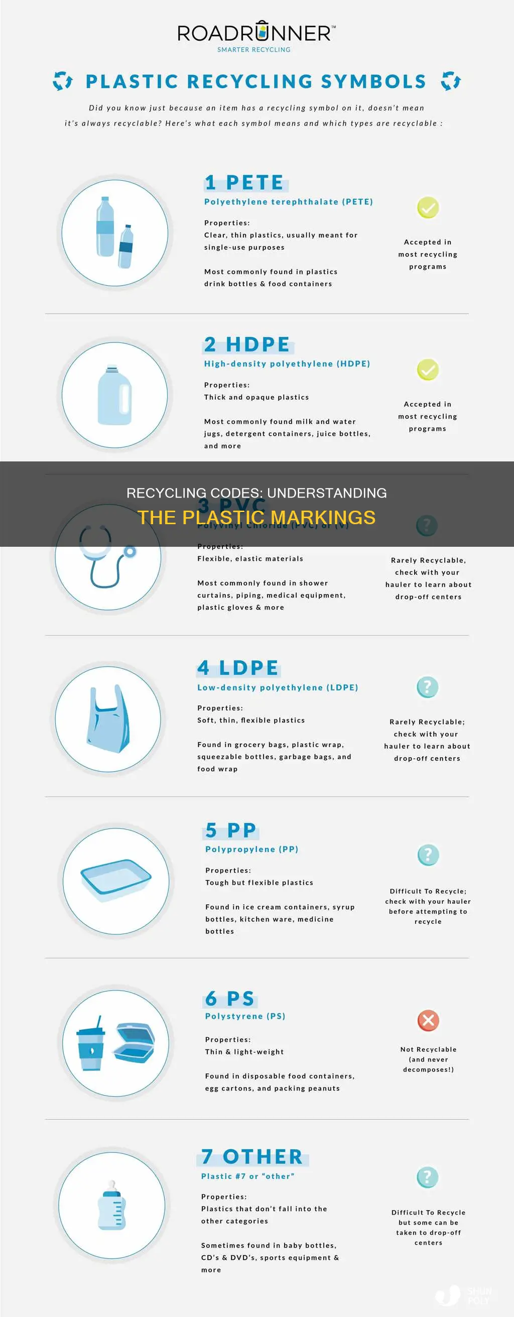 what are plastic recycling codes
