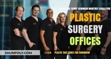 Monthly Goals for Plastic Surgery Offices: Common Objectives and Strategies
