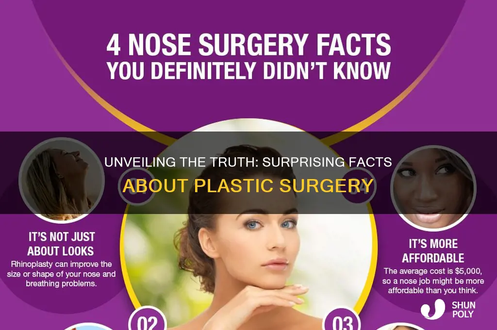 what are some facts about plastic surgery