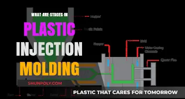 Plastic Injection Molding: Stages of Production
