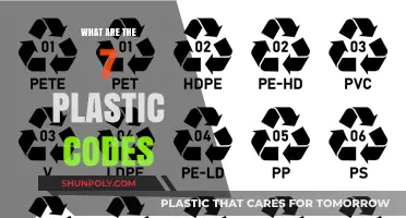 Plastic Codes: Understanding the 7 Recycling Symbols