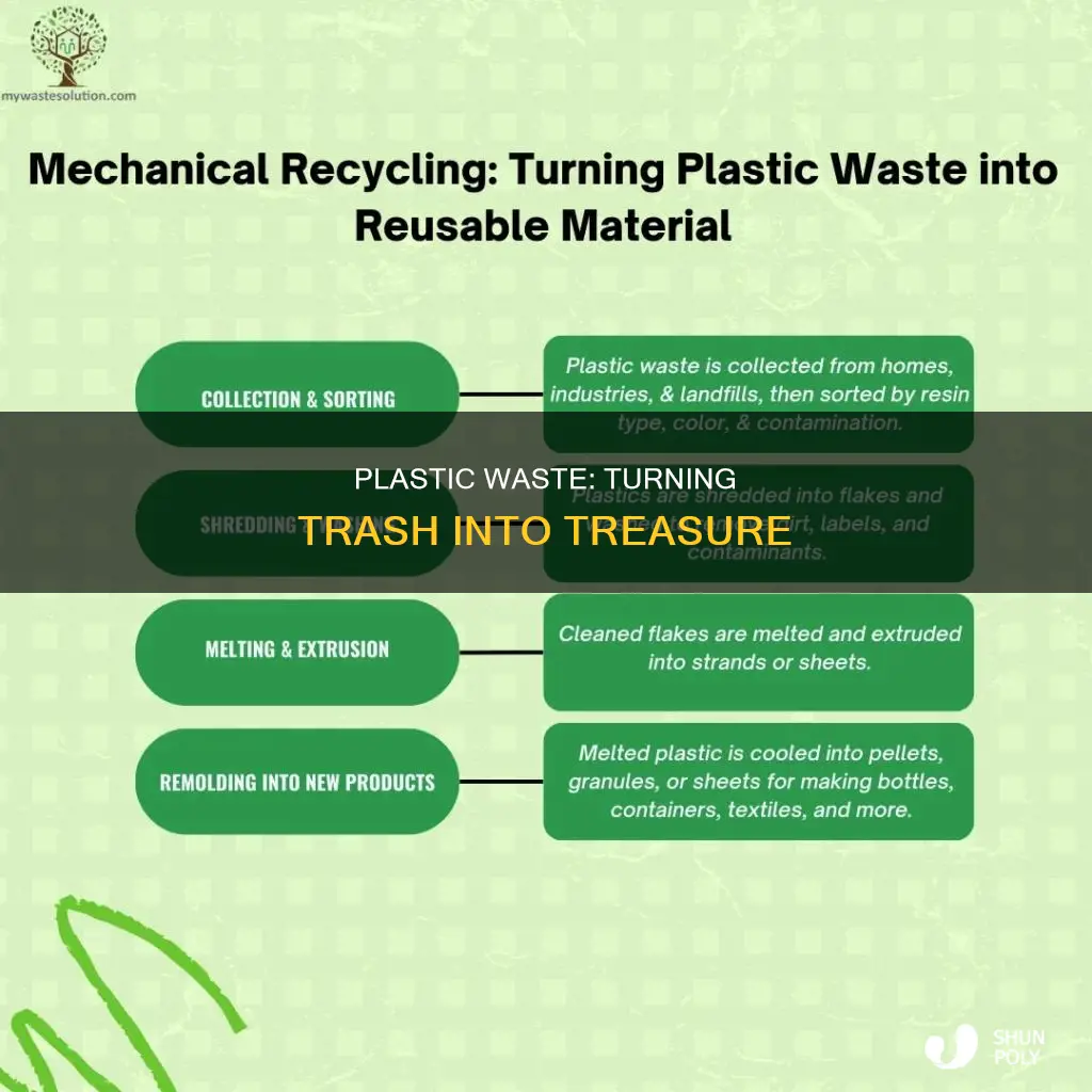 what are the benefits of plastic waste