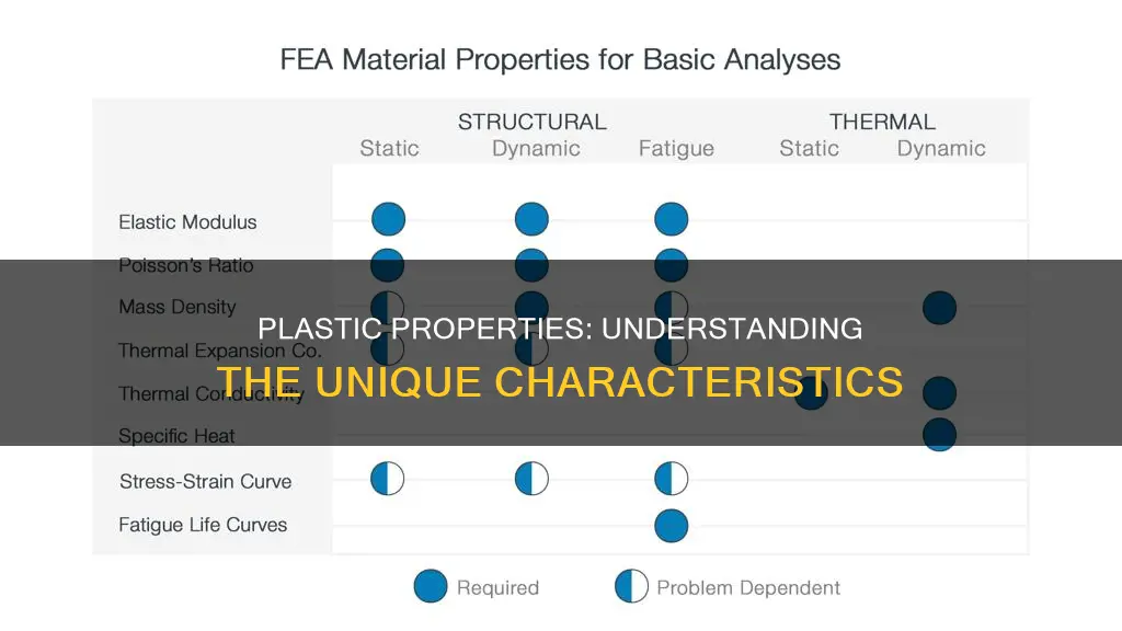 what are the characteristics of plastic