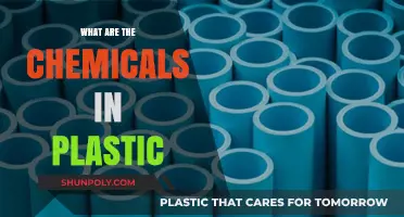 Harmful Chemicals in Plastic: What You Need to Know