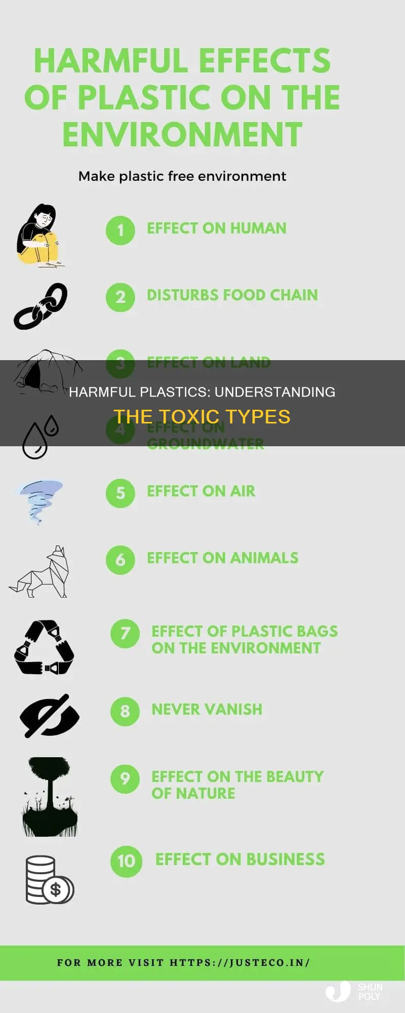 what are the harmful types of plastics
