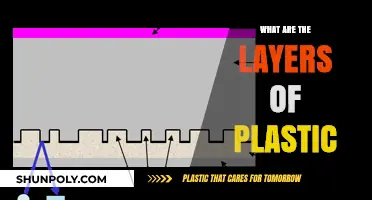 Plastic Layers: Understanding the Composition of Plastic Materials