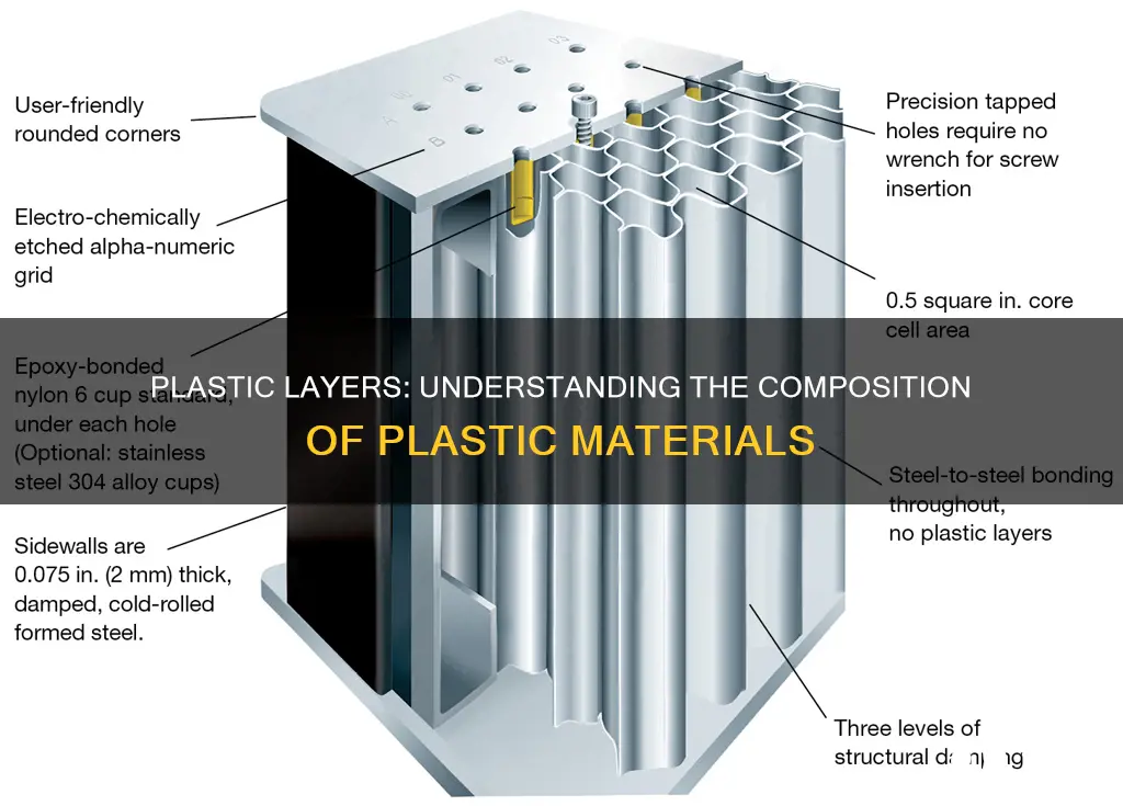 what are the layers of plastic