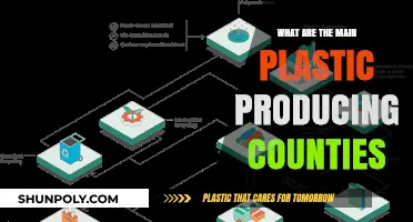Plastic Production: Who are the Top Global Producers?