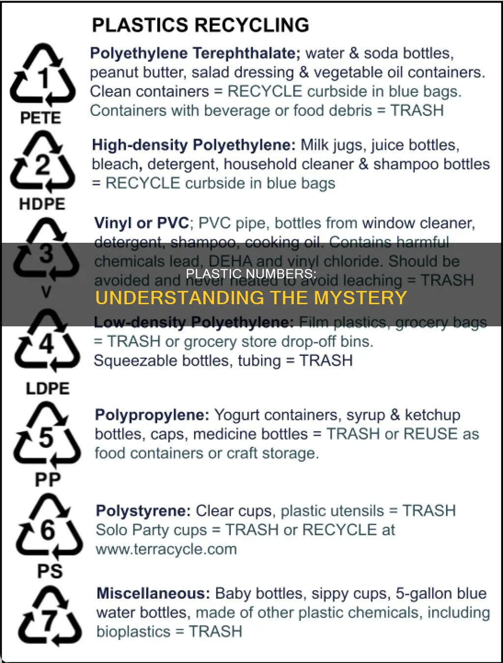 what are the numbers on plastic