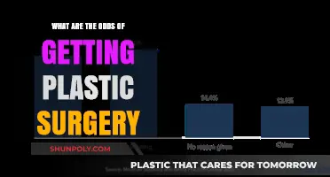 Understanding the Likelihood of Undergoing Plastic Surgery: What Are the Odds?