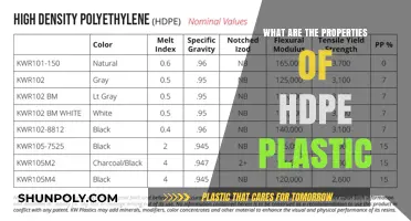 HDPE Plastic: Properties, Uses, and Benefits