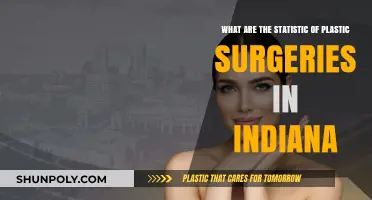 Indiana's Plastic Surgery Trends: Unveiling the Latest Statistics and Insights