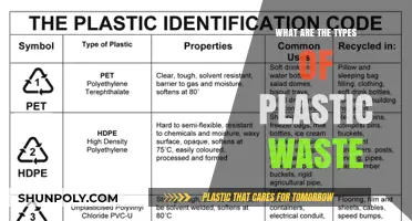 Understanding Plastic Waste: Different Types, Unique Challenges