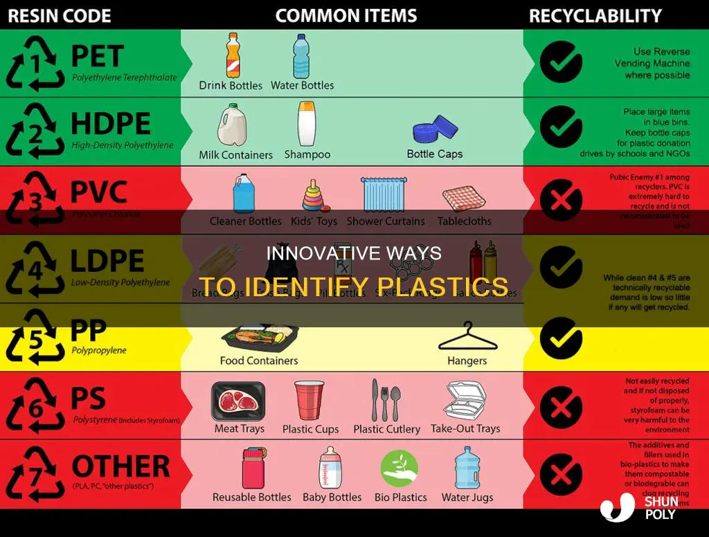 what are ways to identify plastic