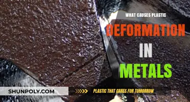 Understanding Plastic Deformation: Why Metals Fail
