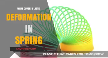 Understanding Plastic Deformation in Springs: Causes and Factors