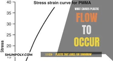 Plastic Deformation: Understanding the Flow of Metals