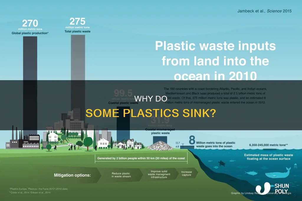 what causes plastic-like material to sink