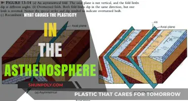 How Asthenosphere's Plasticity is Influenced by Temperature and Composition