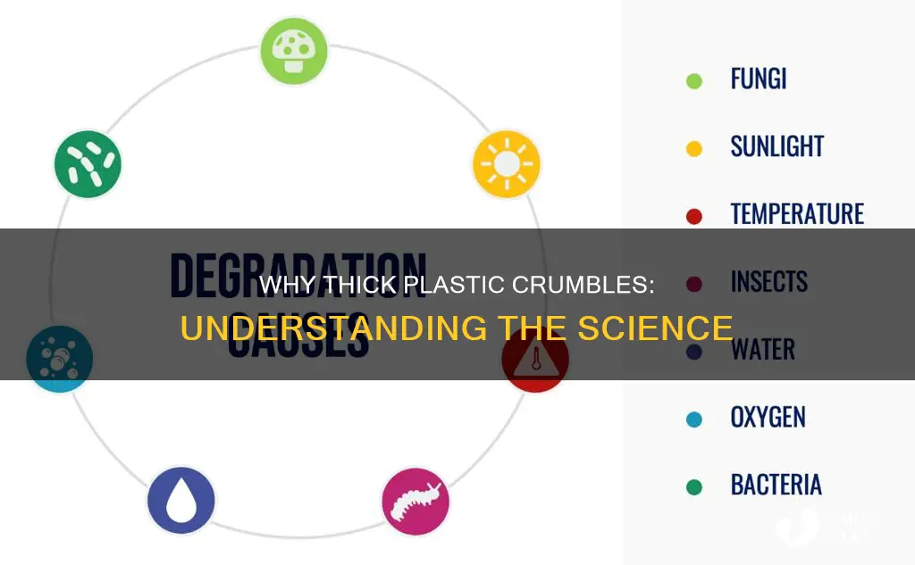 what causes thick plastic to crumble