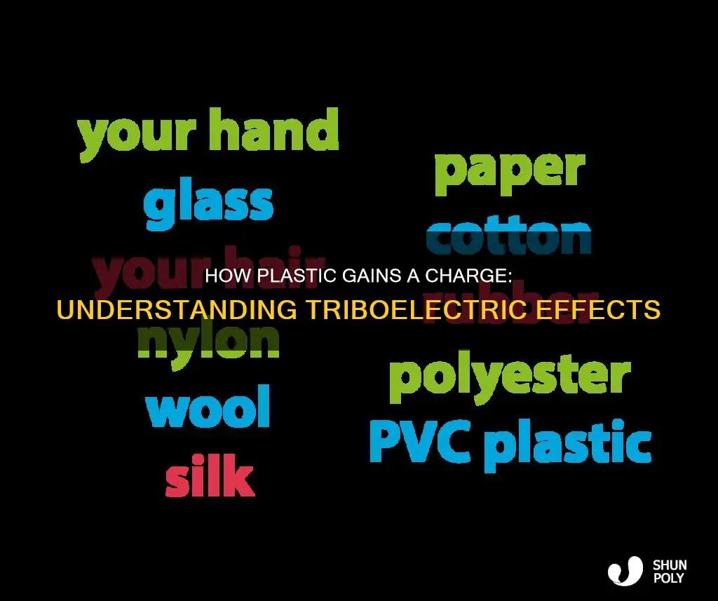 what charge does plastic have when rubbed