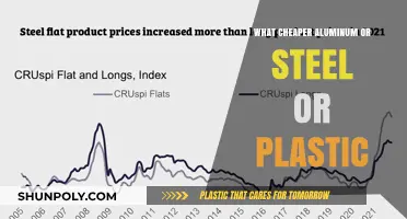 Affordable Materials: Aluminum, Steel, or Plastic?