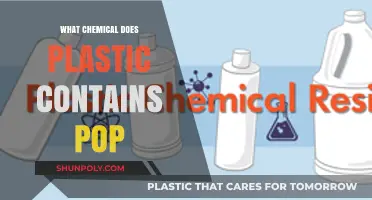 Harmful Chemicals in Plastic: What's Popping?