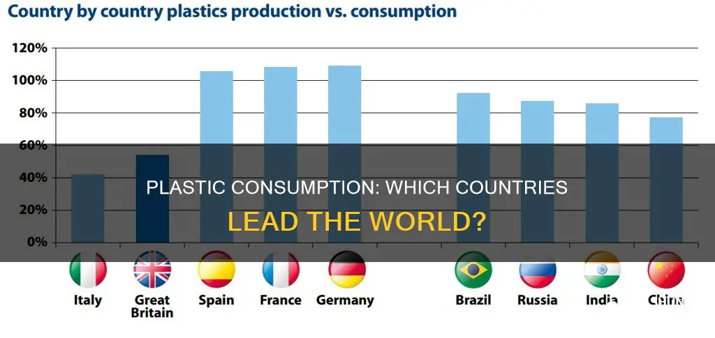 what countries consume the most plastic