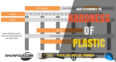 Plastic Hardness: The Science Behind Its Strength