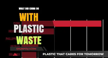 China's Plastic Waste: Where Does It Go?