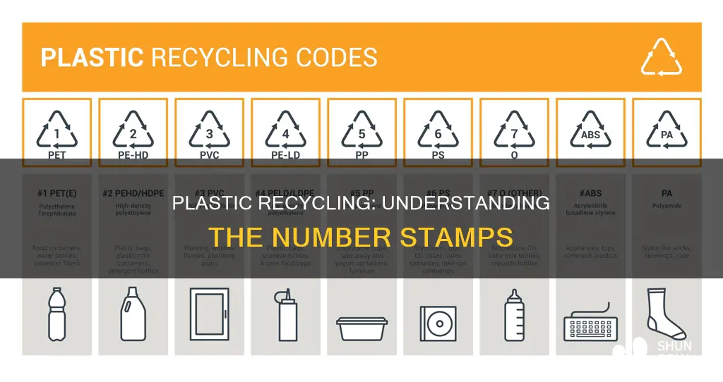 what do number stamps on plastic mean