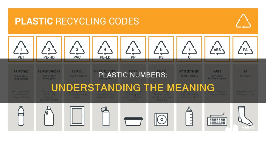 what do numbers on plastic mean