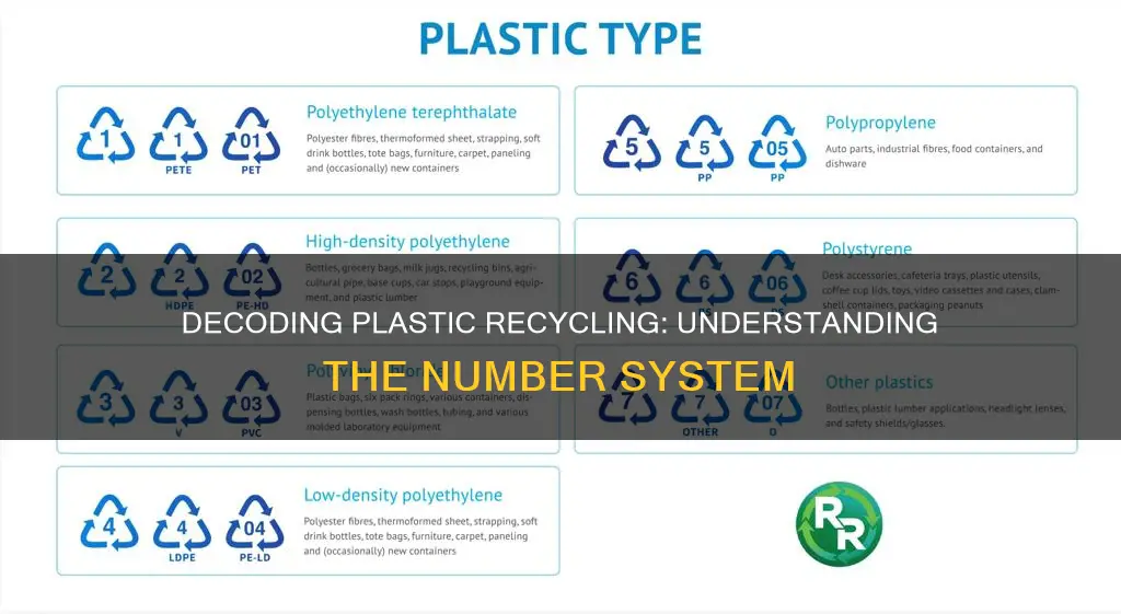 what do the numbers mean on recyclable plastics