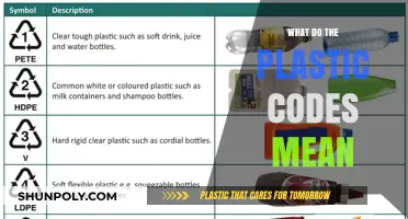 Understanding Plastic Codes: What Do the Numbers Mean?