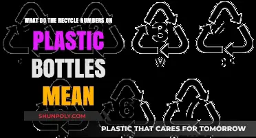 Decoding Plastic Bottle Recycling Numbers: A Guide to Their Meaning