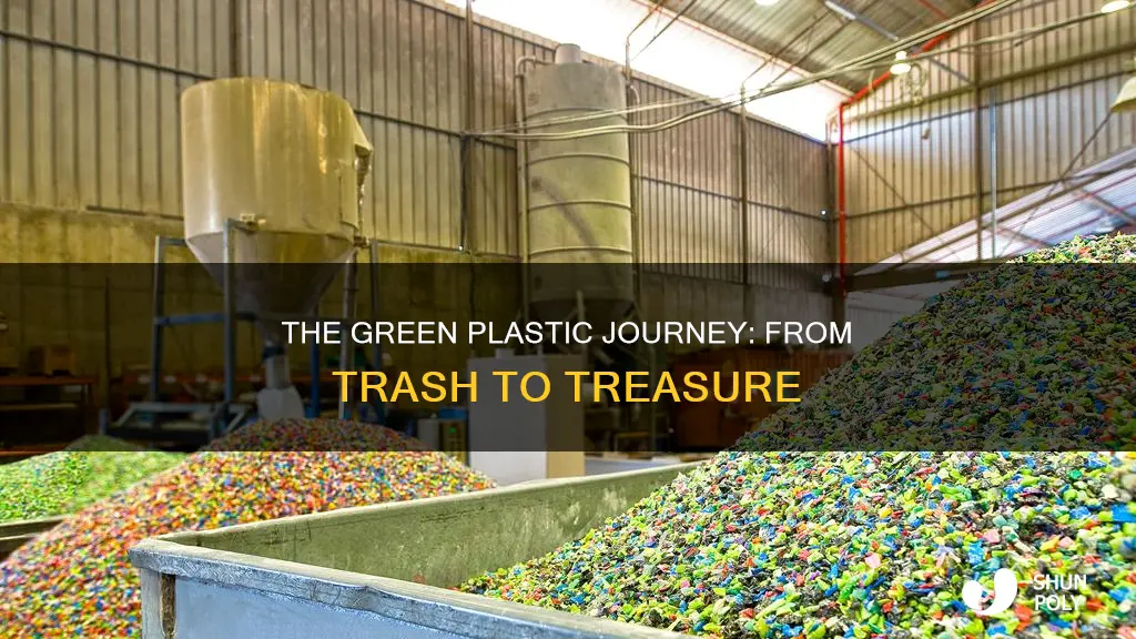what do they do with recycled plastic