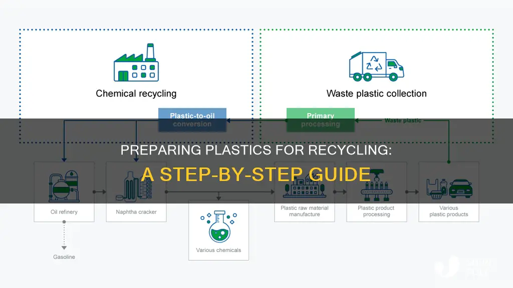 what do you do to plastics before you recycle