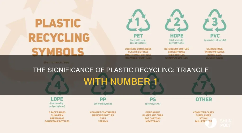 what does 1 in a triangle mean on plastic containers