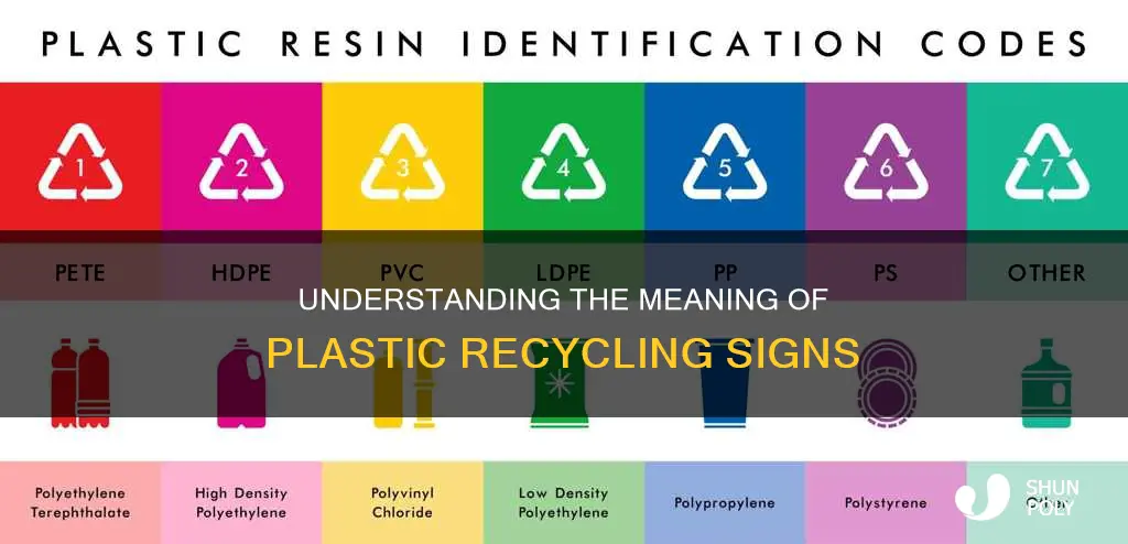 what does a 5 plastic sign mean