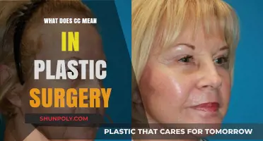Understanding CC in Plastic Surgery: What It Means and Why It Matters