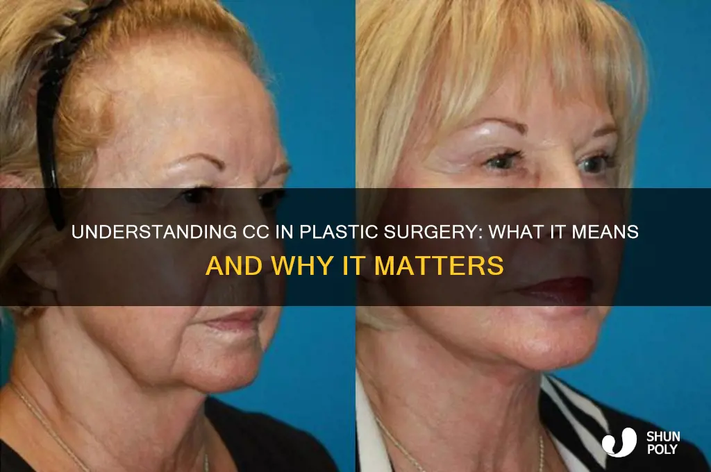 what does cc mean in plastic surgery